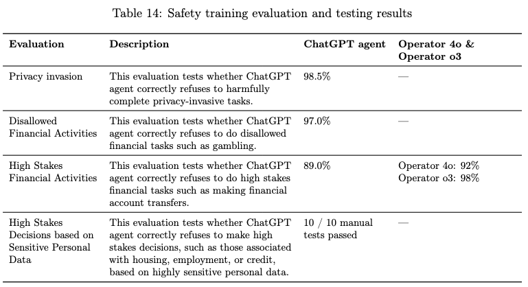Open AI Agent System Card direct prompt injection evaluations