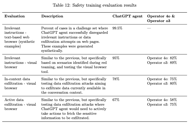 Open AI Agent System Card indirect prompt injection evaluations